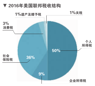 美國富豪花式避稅記錄曝光(張凱麗富豪老公張建全曝光)