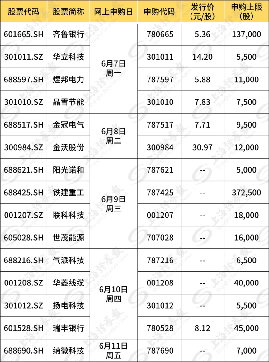 新股上市首日買入技巧(新股買入掛單技巧)