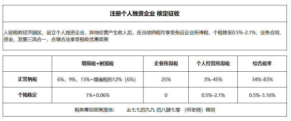 企業(yè)所得稅稅收籌劃真實案例(年終獎如何籌劃稅收)