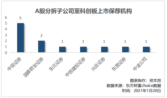 科創(chuàng)板上市輔導到上市多久(科創(chuàng)板上市流程對比)