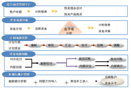 財務(wù)培訓主題有哪些(公司內(nèi)部財務(wù)培訓主題)