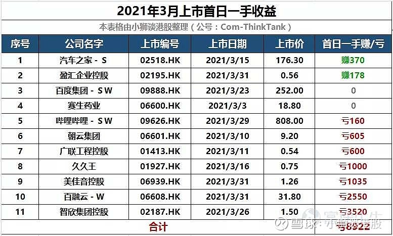 2021港股即將上市新股一覽表(今日創(chuàng)業(yè)板上市新股一覽)(圖2)