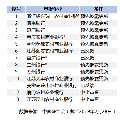 ipo輔導(dǎo)期多久可上市(ipo輔導(dǎo)期有多少期)(圖2)