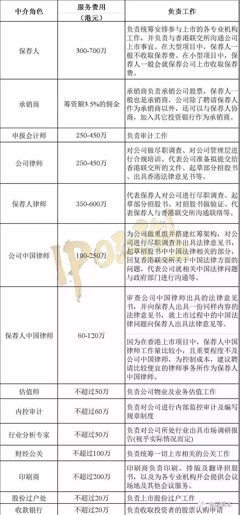 香港ipo流程(阿里巴巴ipo新股定價(jià)流程)(圖6)