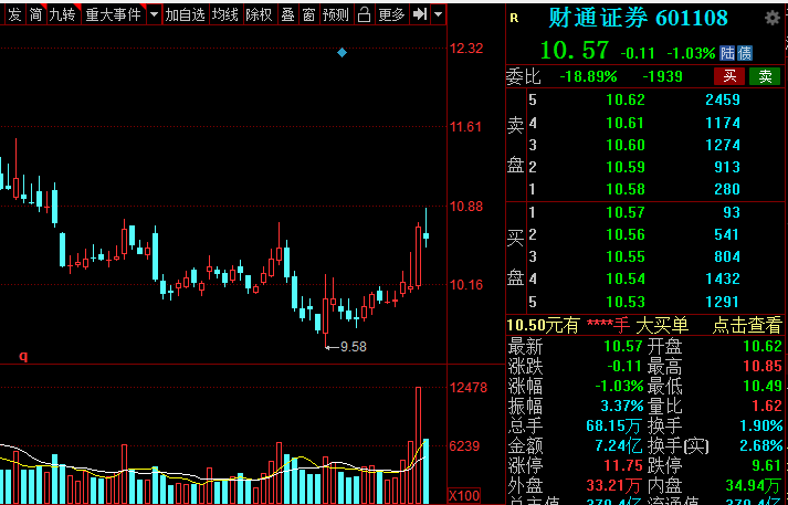 A股：證券板塊王者歸來？低估值潛力券商名單全梳理