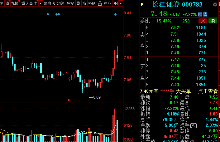 A股：證券板塊王者歸來？低估值潛力券商名單全梳理