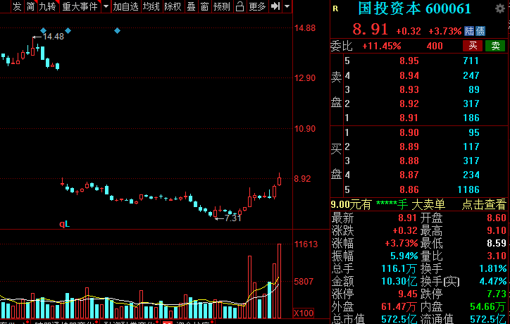 A股：證券板塊王者歸來？低估值潛力券商名單全梳理