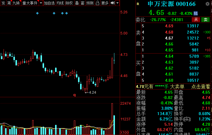 A股：證券板塊王者歸來？低估值潛力券商名單全梳理