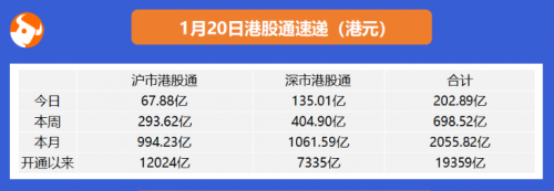 快手開(kāi)啟2021港股打新盛宴富途近300億額度、最高20倍杠桿助你“吃肉”