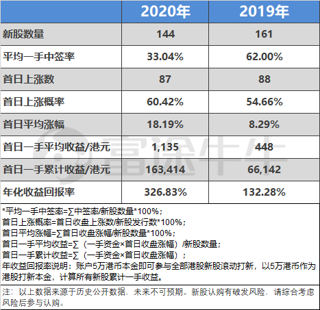 快手開(kāi)啟2021港股打新盛宴富途近300億額度、最高20倍杠桿助你“吃肉”