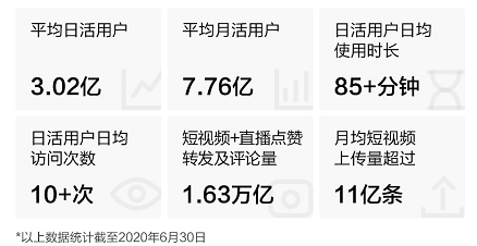 快手開(kāi)啟2021港股打新盛宴富途近300億額度、最高20倍杠桿助你“吃肉”