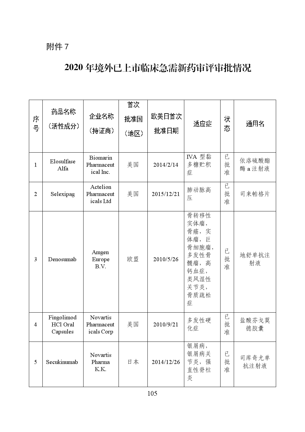 中國公司境外上市(中國上市科技類公司)