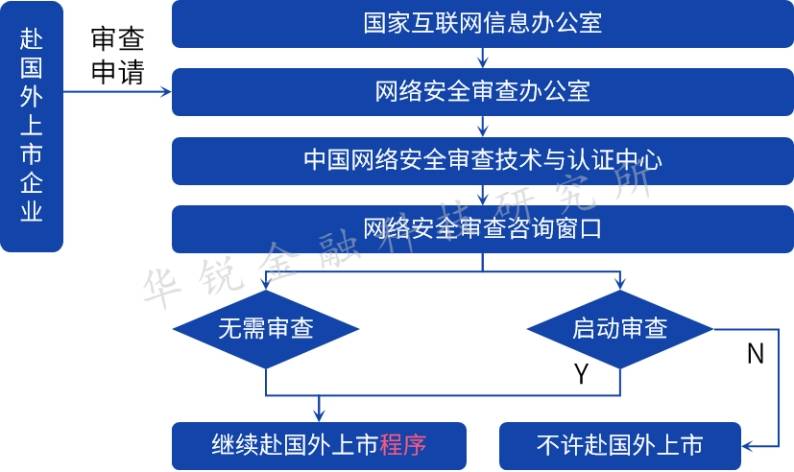 中國(guó)公司境外上市(中國(guó)上市美發(fā)公司)