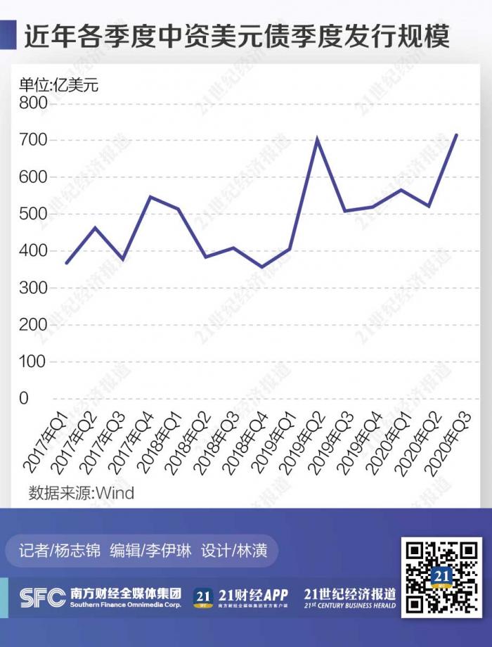 中資企業(yè)境外上市方式(境外匯款哪種方式劃算)(圖3)