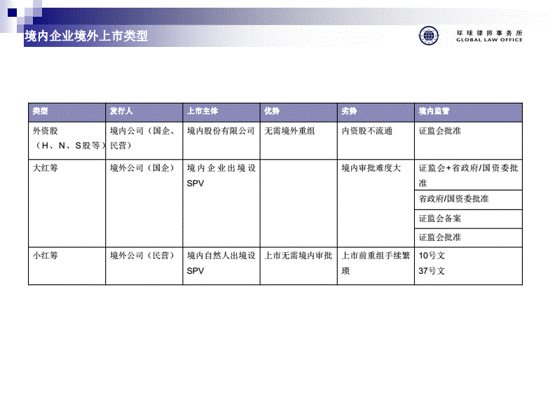 境內(nèi)公司在境外上市發(fā)行(境外貿(mào)易境內(nèi)公司擔(dān)保)