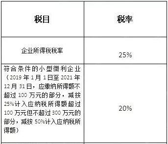 2021年個人所得稅稅率表一覽(2021年股票印花稅稅率)