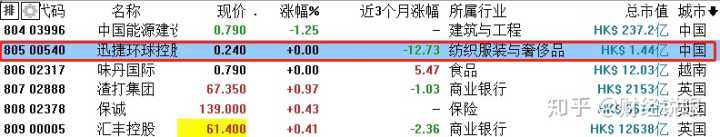 中國(guó)的上市公司有哪些(母公司上市對(duì)子公司有要求嗎)(圖1)