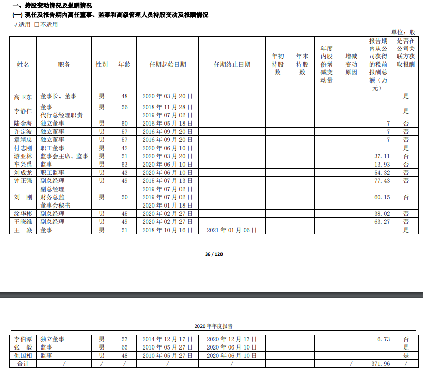 貴州茅臺員工人均年薪31萬！高管薪酬最低13.9萬 最高95.3萬