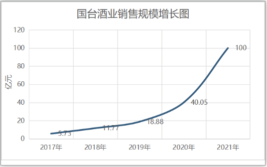 公司上市前給了我8000原始股(a股公司去h股上市)