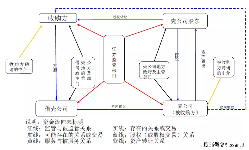 公司上市前給了我8000原始股(a股公司去h股上市)