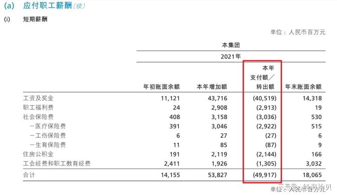 上市公司員工薪酬標(biāo)準(zhǔn)(上市高管薪酬薪酬是年薪嗎)