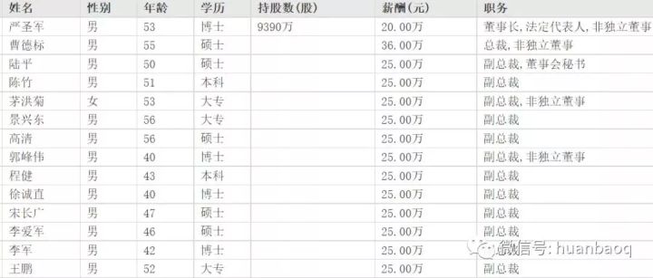 環(huán)保行業(yè)高管薪酬大起底！國家隊、地方軍、民企誰更高？