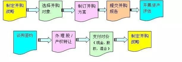 并購(gòu)重組是什么意思(重組并購(gòu)股票一覽)(圖6)