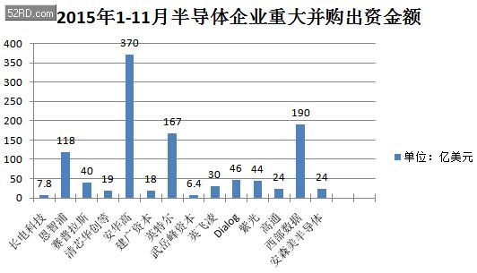 并購(gòu)重組概念股一覽表(央企將大規(guī)模并購(gòu) 重組)