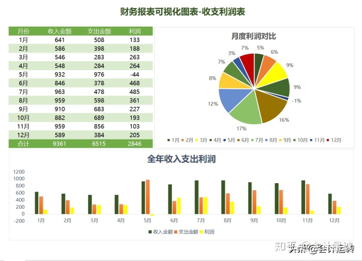 成本管理方法有哪些(房地產(chǎn)成本全過(guò)程精細(xì)化管理)