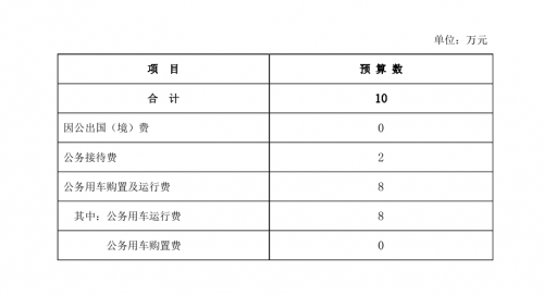 預(yù)算管理(預(yù)算管理和業(yè)績管理)