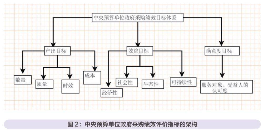 預(yù)算管理(預(yù)算編制管理)