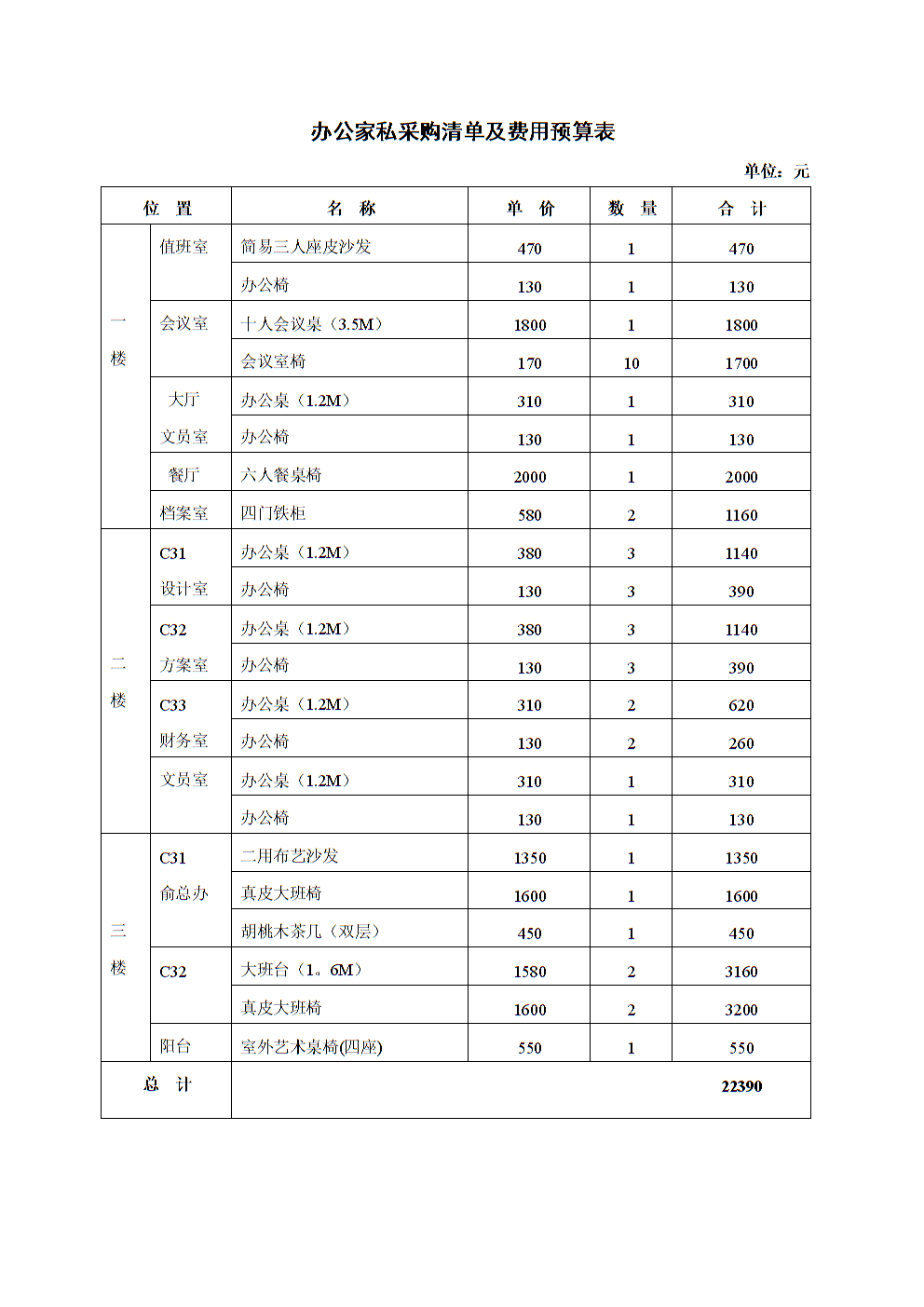 成本管理原則有哪些(成本費用管理原則)