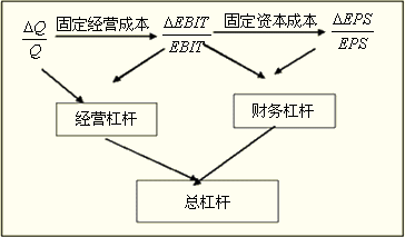 財務(wù)風(fēng)險的含義(財務(wù)崗位廉潔風(fēng)險點)