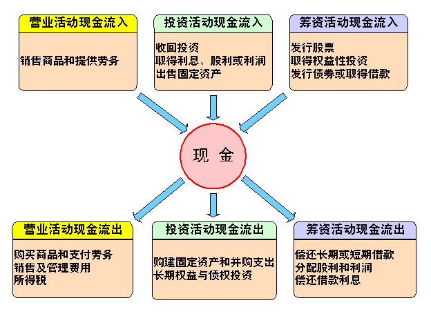 財務(wù)風(fēng)險(財務(wù)外包中的風(fēng)險預(yù)警與規(guī)避措施研究)