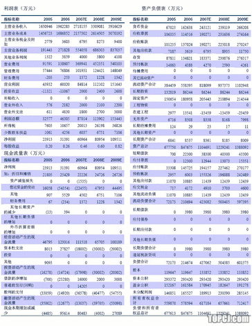 財務(wù)風險的特征(風險理論 風險特征)