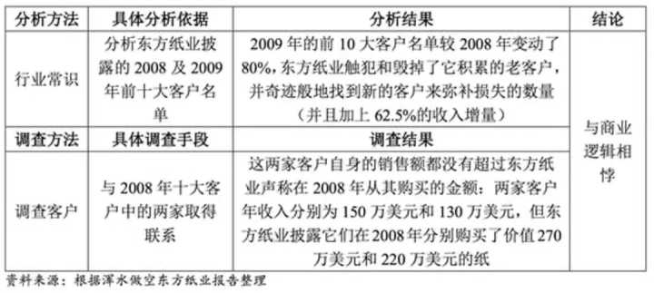 財務(wù)風險的特征(風險理論 風險特征)(圖6)