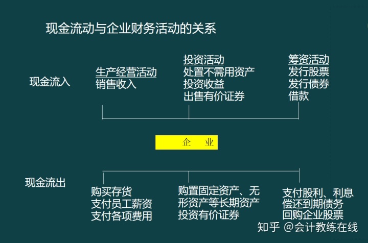 財務(wù)風險控制措施包括哪些(風險分級管控措施包括哪五個方面)