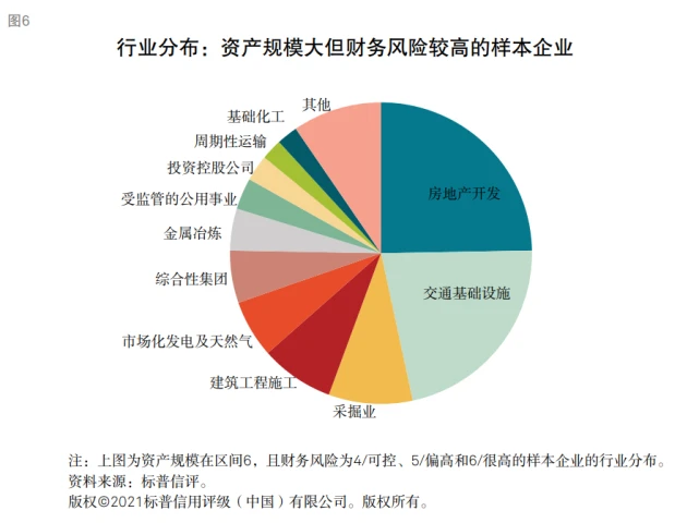 財務(wù)風險控制措施包括哪些(風險分級管控措施包括哪五個方面)