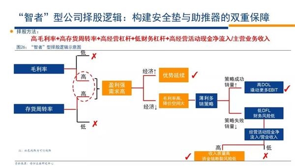 財務(wù)風險控制措施包括哪些(風險分級管控措施包括哪五個方面)