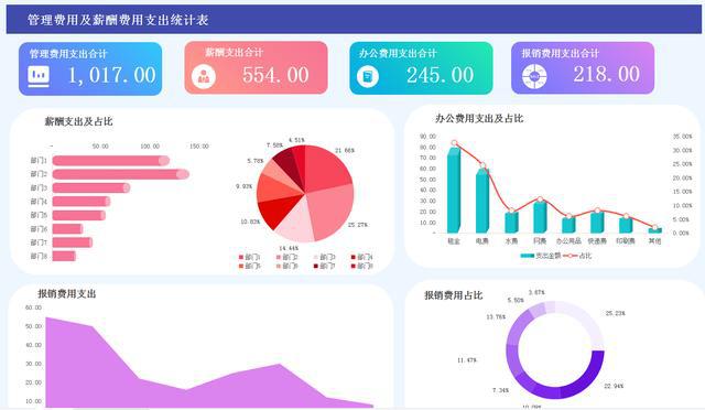 最簡單的財(cái)務(wù)報表(娃哈哈財(cái)務(wù)2015報表)