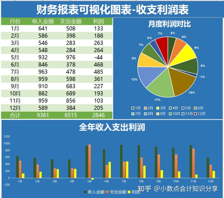 最簡單的財(cái)務(wù)報表(娃哈哈財(cái)務(wù)2015報表)