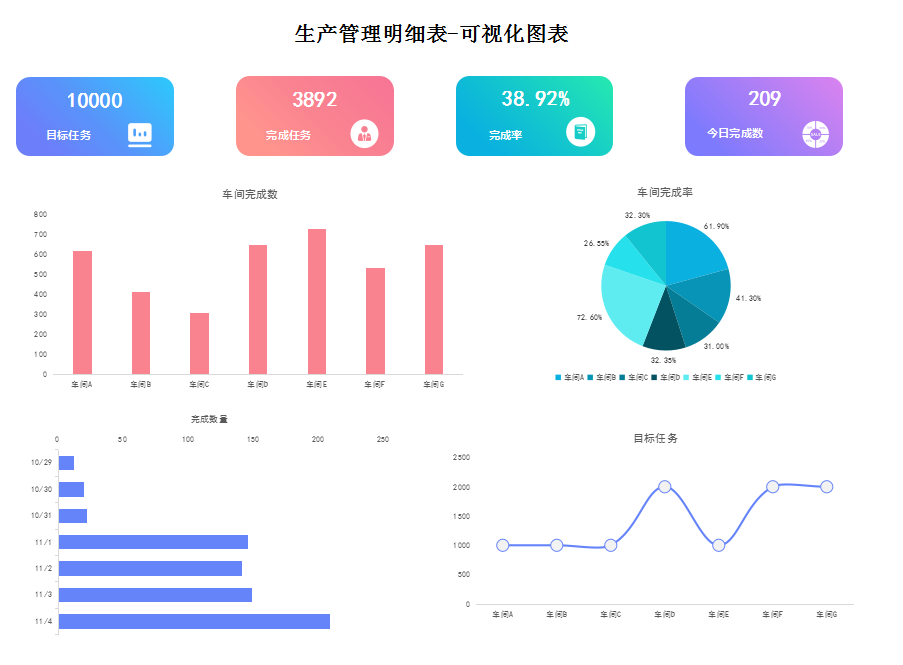 這才叫財(cái)務(wù)報表！280個全自動可視化財(cái)務(wù)報表分析模板，拿走不謝