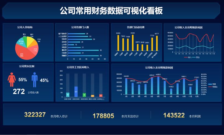 最簡單的財(cái)務(wù)報表(娃哈哈財(cái)務(wù)2015報表)