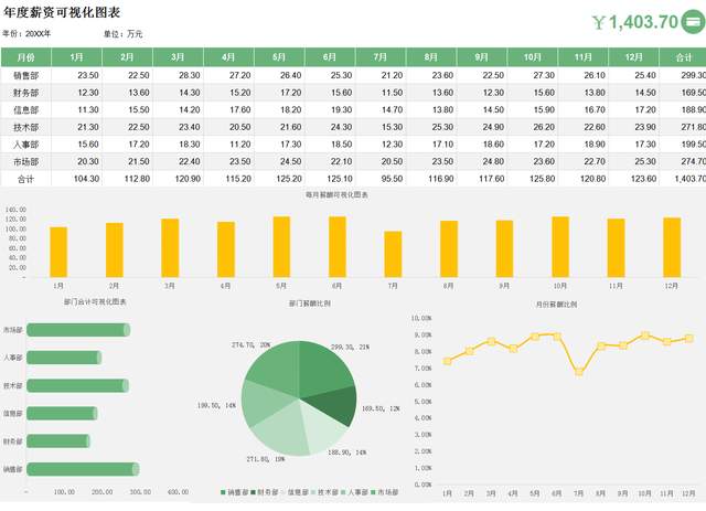 最簡單的財(cái)務(wù)報表(娃哈哈財(cái)務(wù)2015報表)