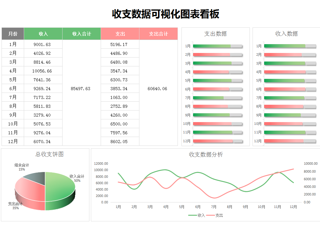 這才叫財(cái)務(wù)報表！280個全自動可視化財(cái)務(wù)報表分析模板，拿走不謝