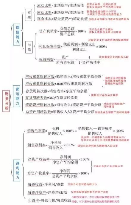 公司財(cái)務(wù)報(bào)表分析(財(cái)務(wù)三大報(bào)表)