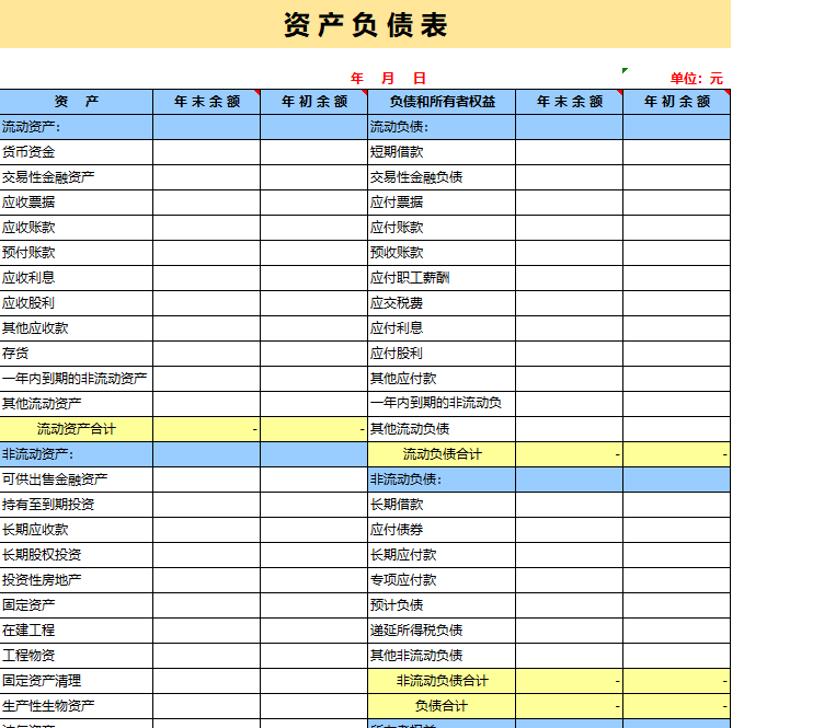 財務(wù)報表包括哪些(財務(wù)三大報表的作用)