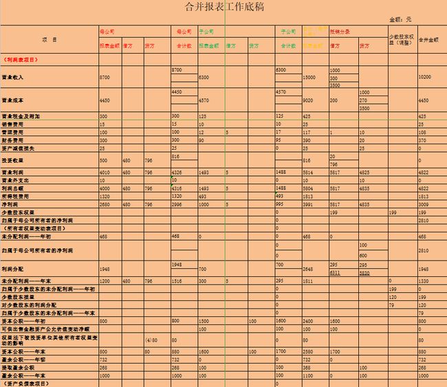 財(cái)務(wù)報(bào)表包括哪些(財(cái)務(wù)三大報(bào)表簡(jiǎn)介ppt)