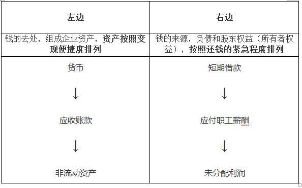 財務報表有哪幾個表(便利店財務利潤報表)(圖1)