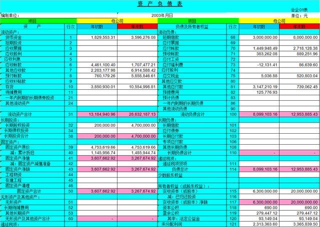 財務報表有哪幾個表(便利店財務利潤報表)